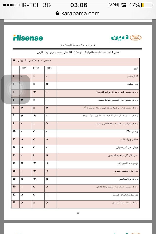 ارورهای کولرگازی ارورهای کولرگازی