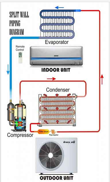 piping of split airconditioner